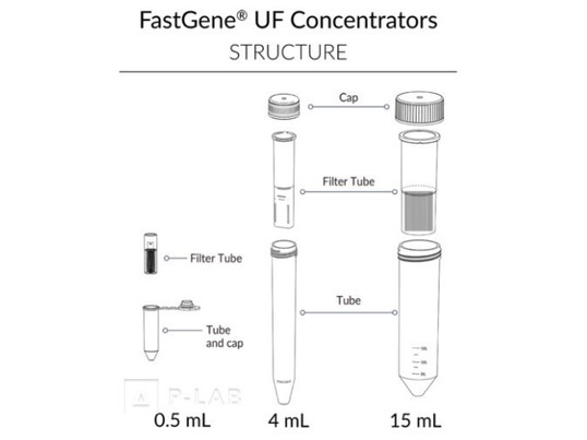 fastgene-uf-concentrator.jpg